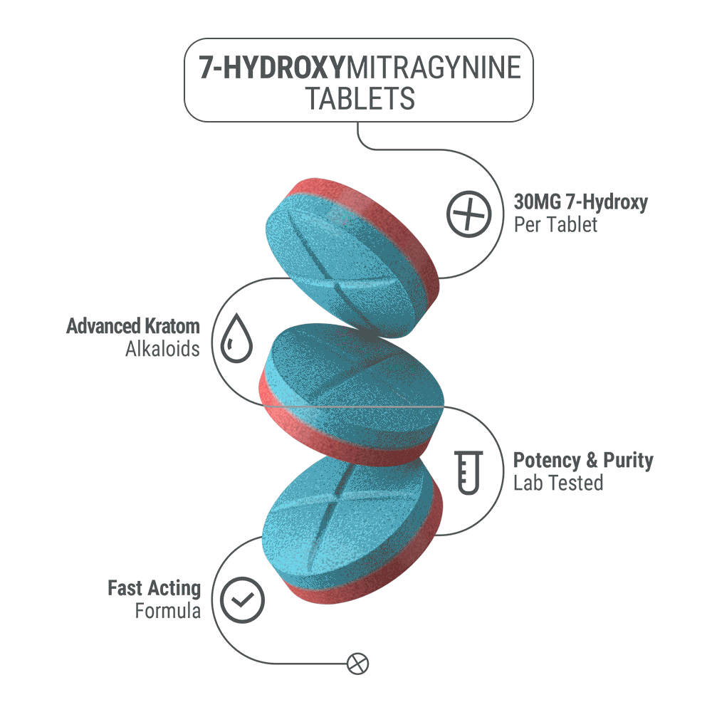 30mg 7-Hydroxy Tablets - Blue Razz + Watermelon - 5