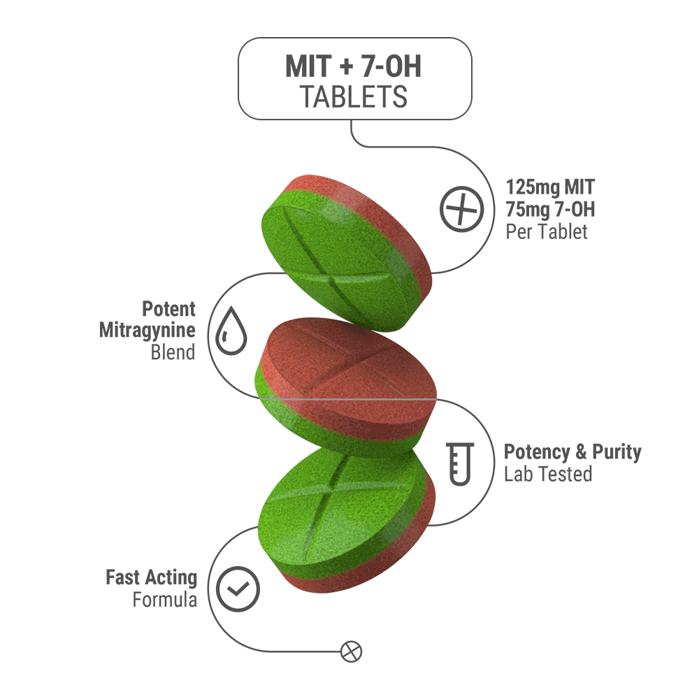200mg 7OH & Mitragynine Tablets - Watermelon + Kiwi - 5