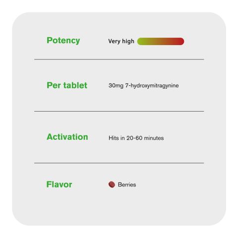 30mg 7-Hydroxy Tablets - Berries - Thumbnail 6