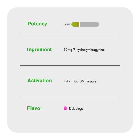 30mg 7-Hydroxy Tablets - Bubble Gum - Thumbnail 6
