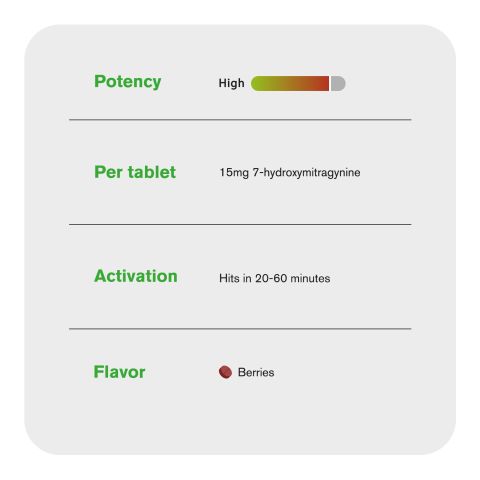 15mg 7-Hydroxy Tablets - Berries - Thumbnail 6