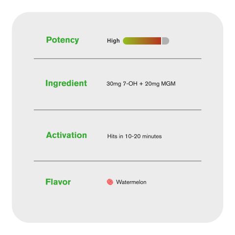 50mg 7-Hydroxy & MGM-15 Tablets - Watermelon - Thumbnail 6