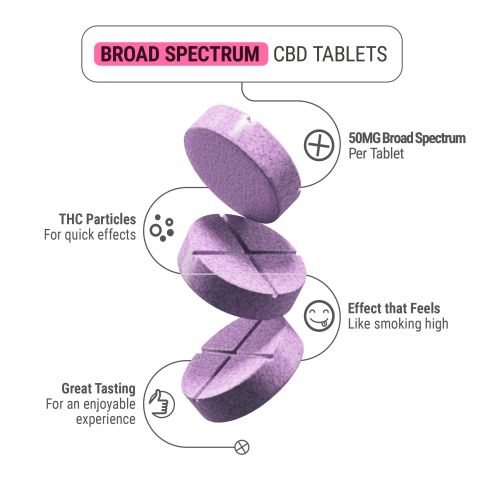 50mg Broad Spectrum CBD Tablets - Grape - Thumbnail 5
