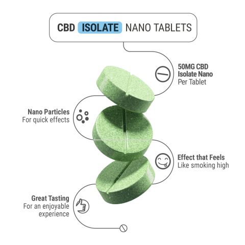 50mg CBD Isolate Nano Tablets - Green Apple - Thumbnail 5