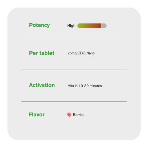 25mg CBG Nano Tablets - Berries - Thumbnail 6