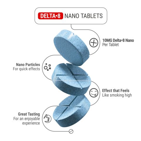 10mg D8 Nano Tablets - Blueberry - Thumbnail 5