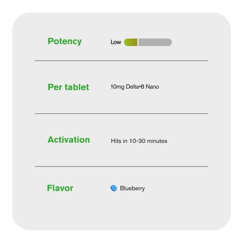 10mg D8 Nano Tablets - Blueberry - Thumbnail 6