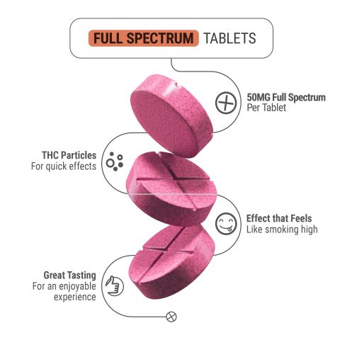 50mg Full Spectrum CBD Tablets - Strawberry - Thumbnail 5