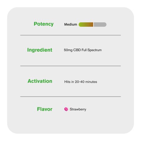 50mg Full Spectrum CBD Tablets - Strawberry - Thumbnail 6